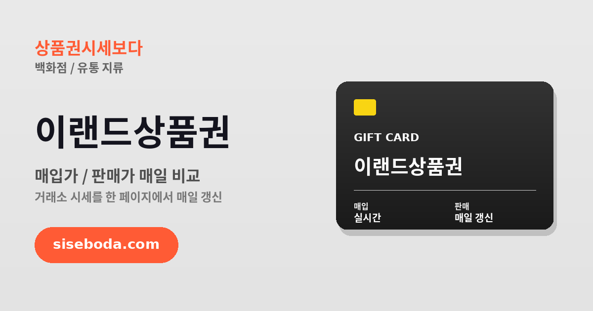 이랜드상품권 최고 매입가 96.05% 2026. 6. 14. PM 10:10:43 - 매입가·판매가 비교