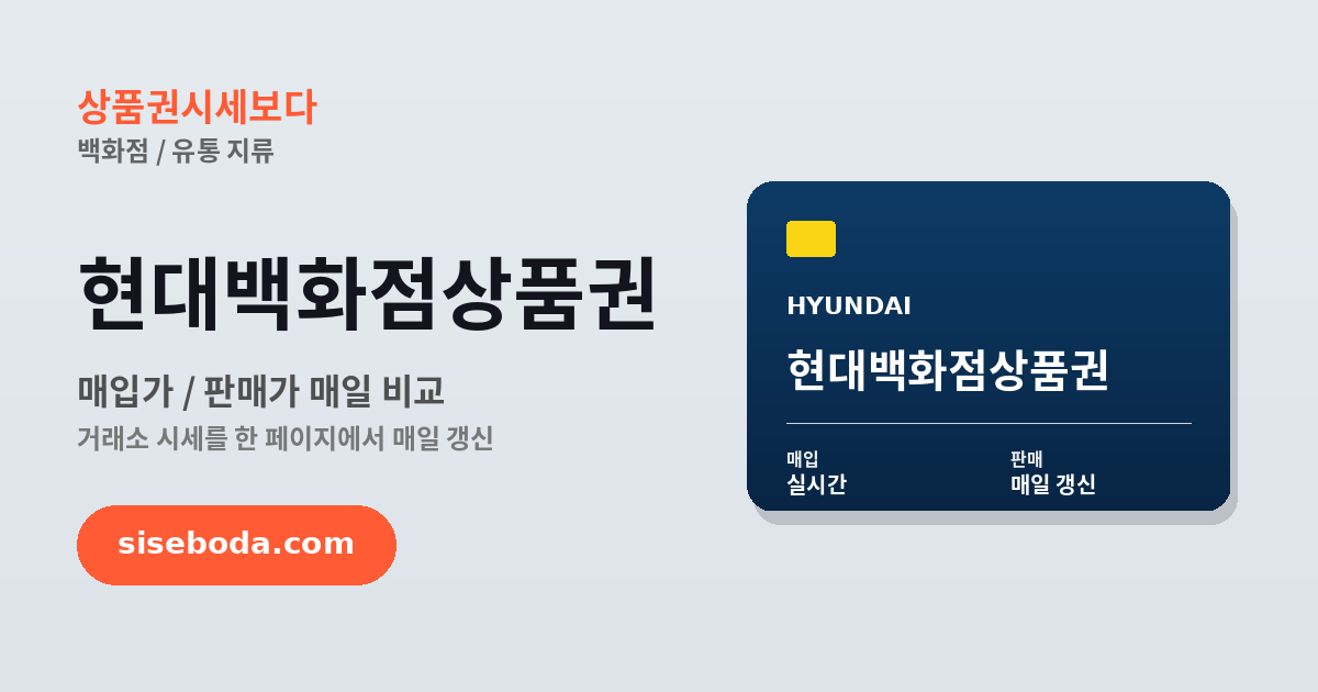 현대백화점상품권 최고 매입가 96.8% 2026년 6월 17일 - 매입가·판매가 비교