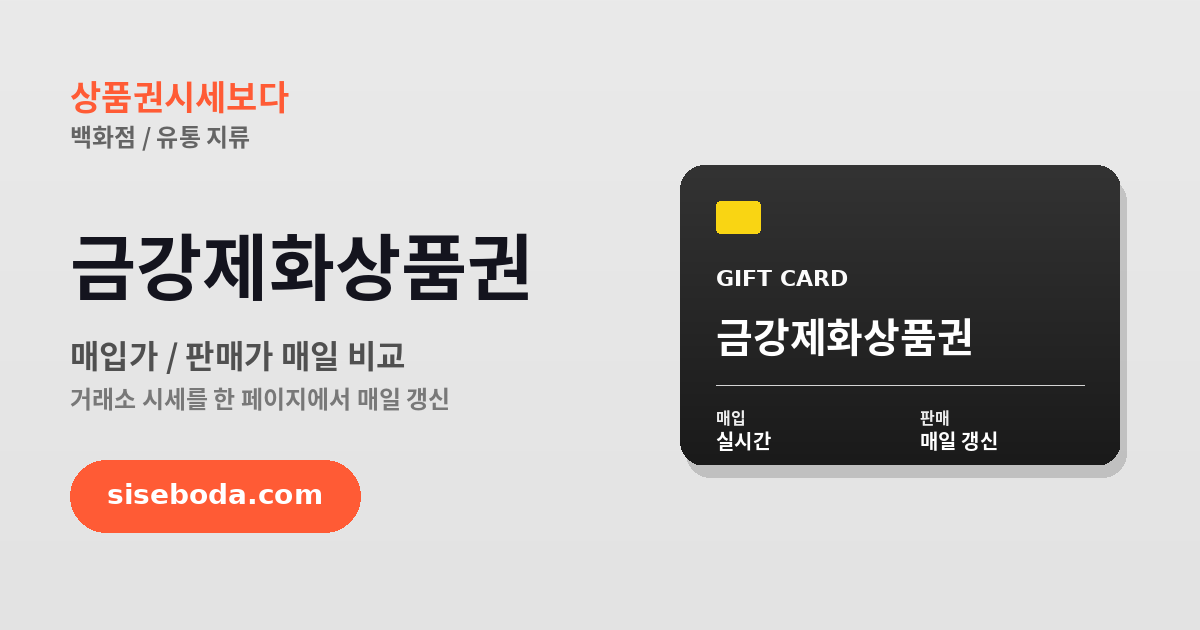 금강제화상품권 최고 매입가 73% 2026년 6월 11일 - 매입가·판매가 비교