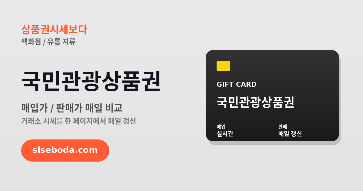 국민관광상품권 최고 매입가 96.9% 2026년 6월 11일 - 매입가·판매가 비교